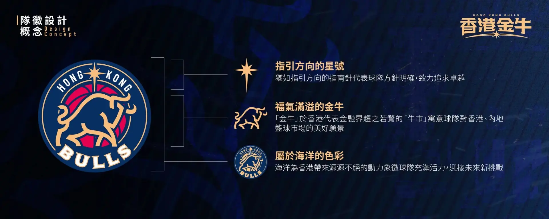 香港金牛籃球隊歷史
