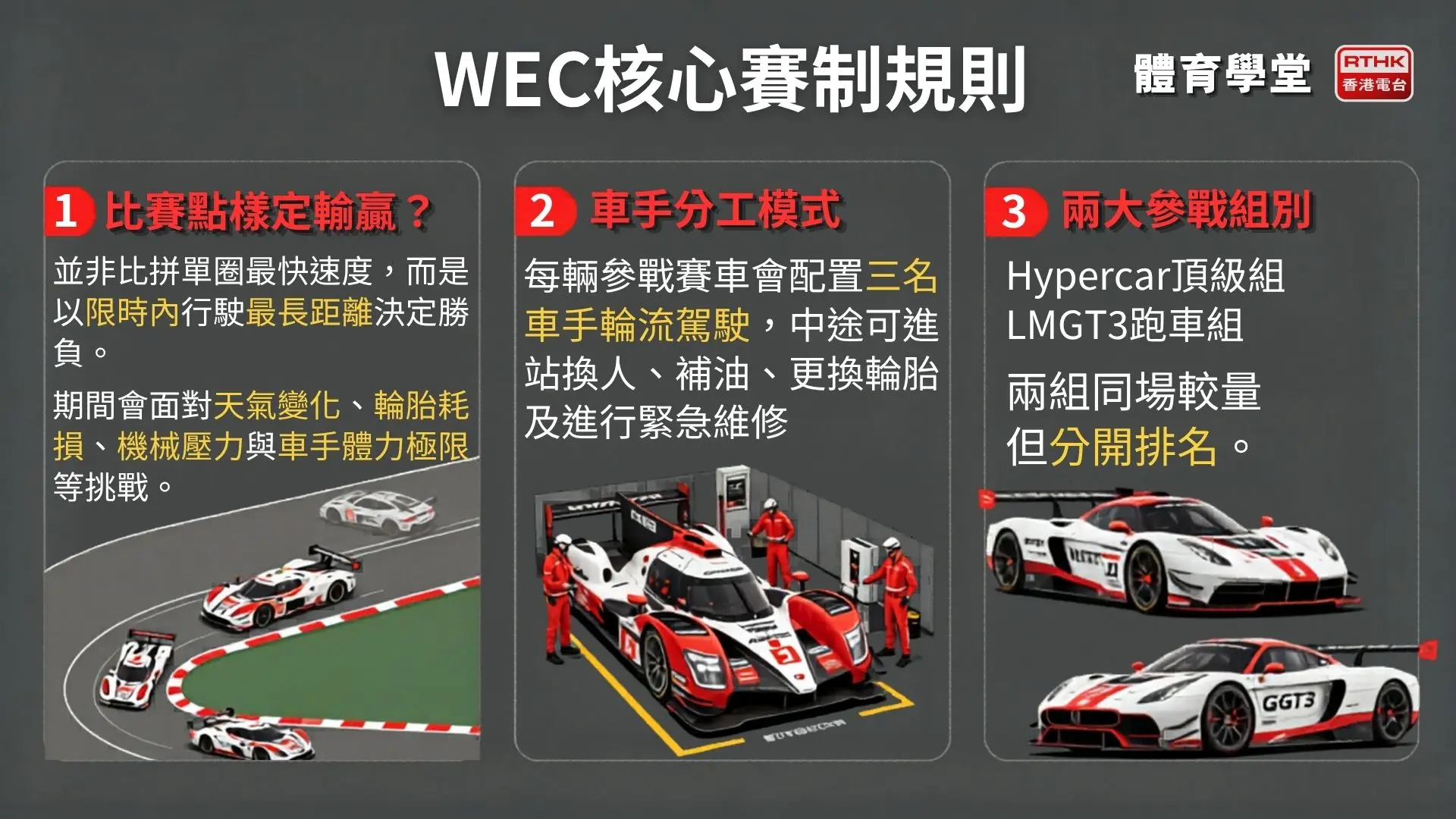 以上賽制適用於WEC的所有賽事。